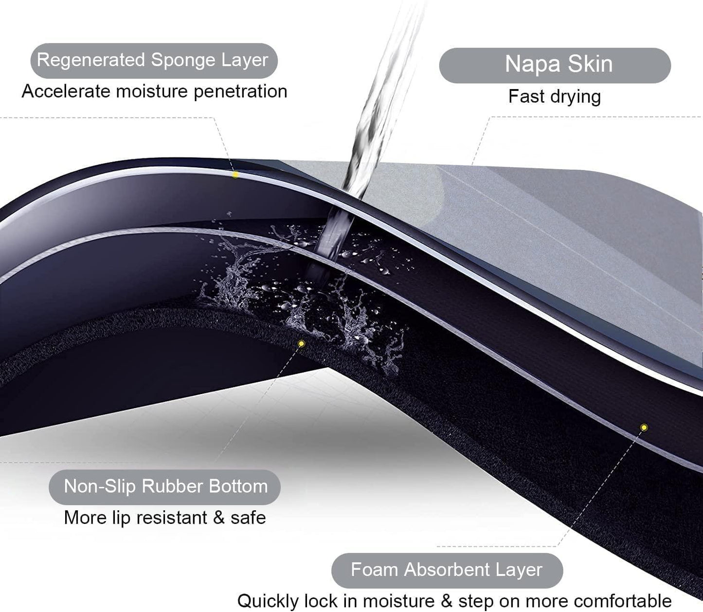 Super Absorbent Bathroom Mat - Premium Quality (Random Prints)